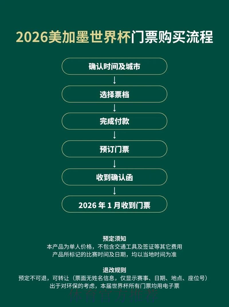 2026美加墨世界杯直播入口怎么看 2026美加墨世界杯直播入口怎么看