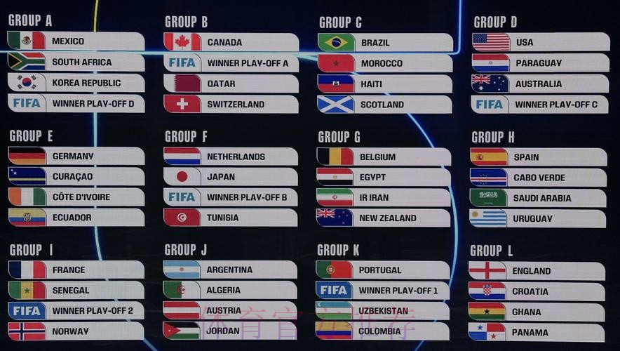 2026美加墨世界杯比分免费 2026美加墨世界杯比分免费