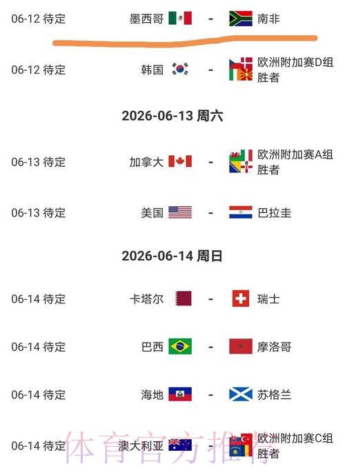 2026美加墨世界杯小组赛积分准不准