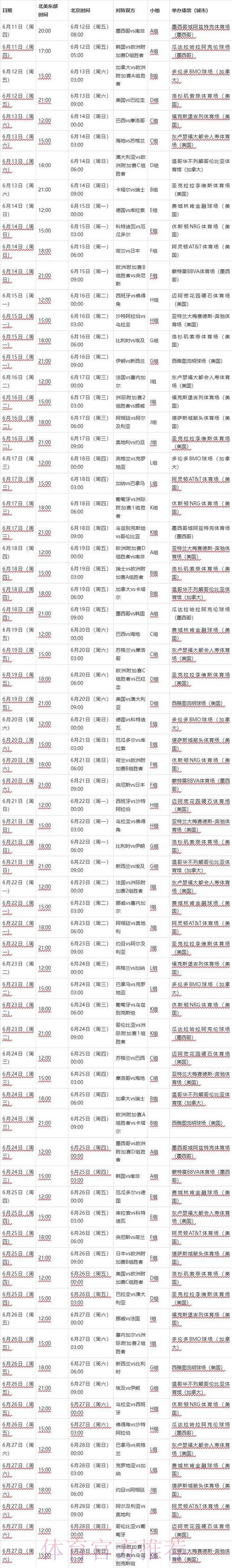 世界杯数据统计中国时间