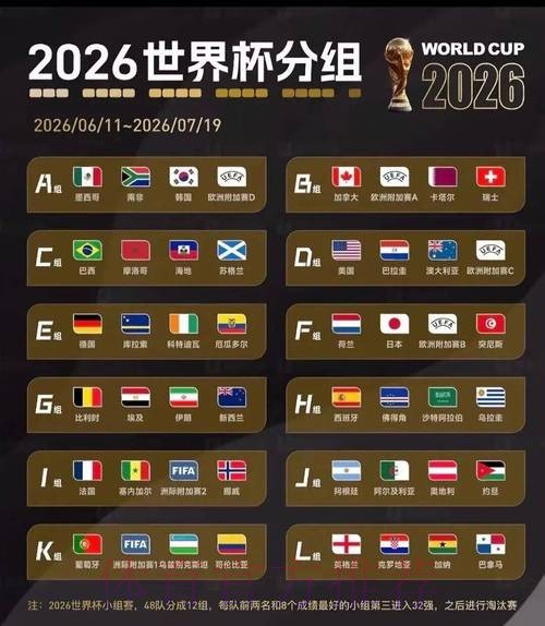 2026世界杯积分榜准不准