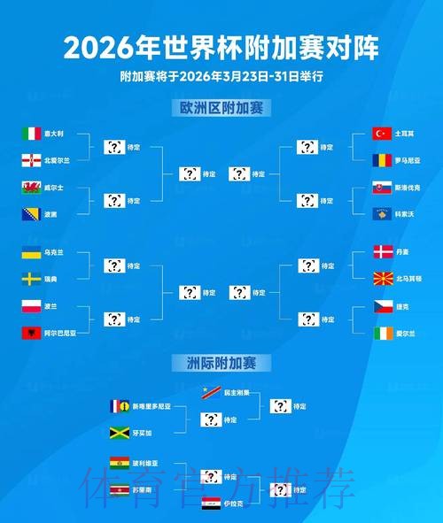 2026世界杯强队排名准不准